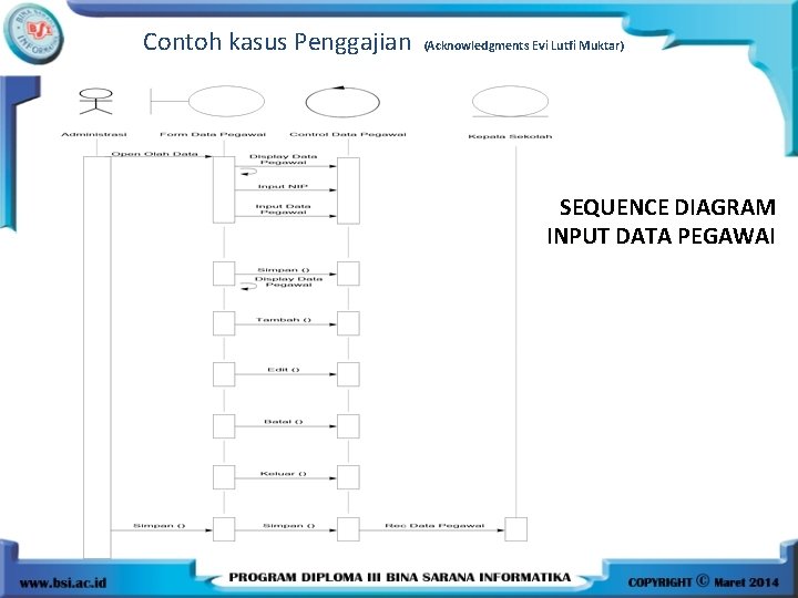 Contoh kasus Penggajian (Acknowledgments Evi Lutfi Muktar) SEQUENCE DIAGRAM INPUT DATA PEGAWAI 