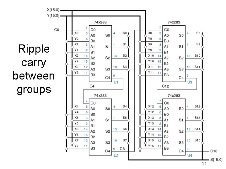 Ripple carry between groups 11 