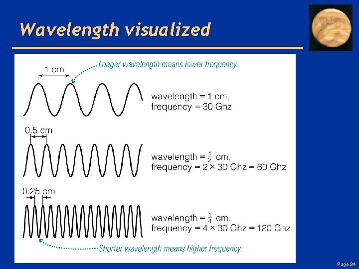Wavelength visualized Page 24 