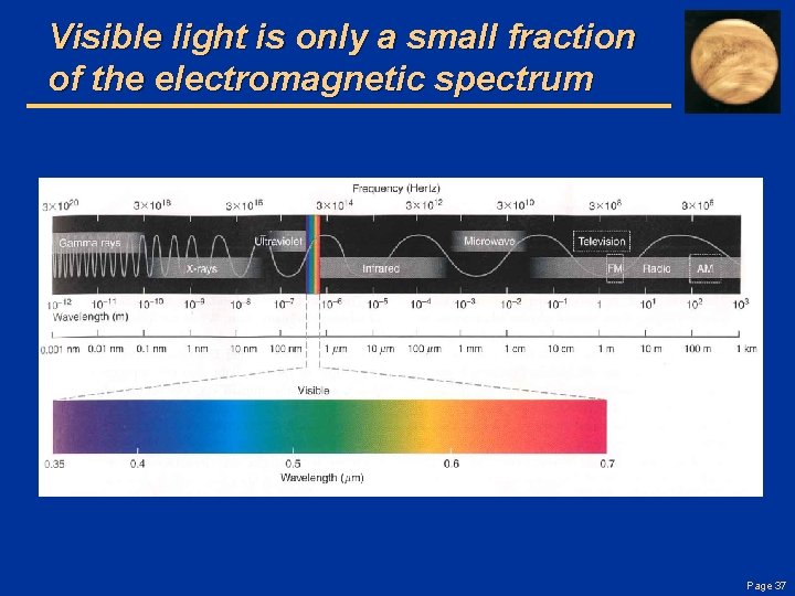 Visible light is only a small fraction of the electromagnetic spectrum Page 37 