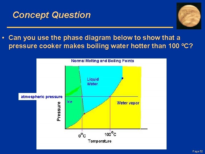 Concept Question • Can you use the phase diagram below to show that a