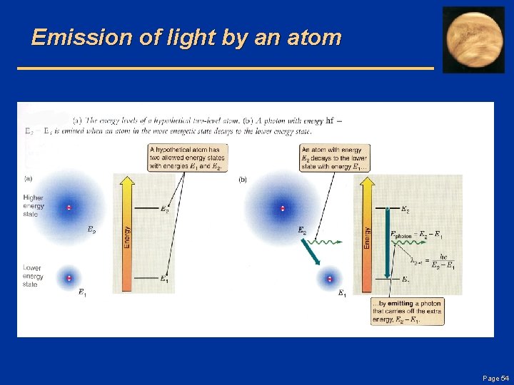 Emission of light by an atom Page 54 