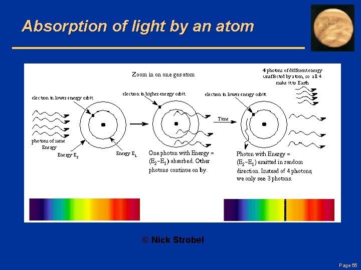 Absorption of light by an atom © Nick Strobel Page 55 