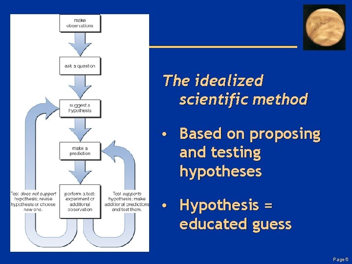 The idealized scientific method • Based on proposing and testing hypotheses • Hypothesis =