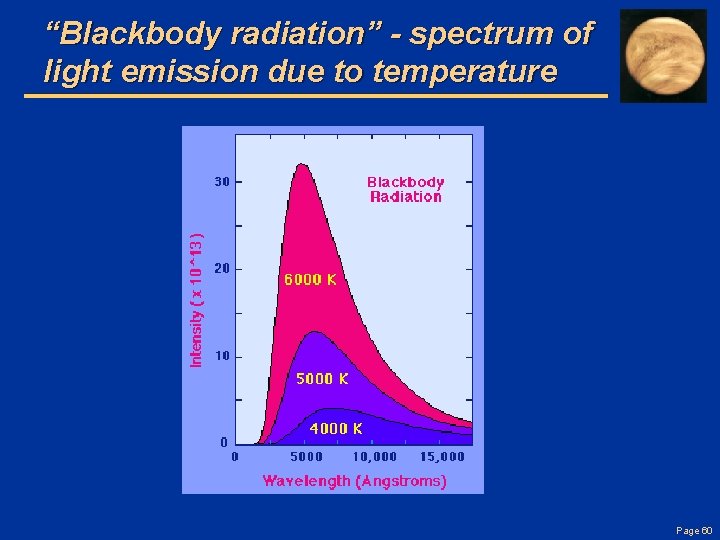 “Blackbody radiation” - spectrum of light emission due to temperature Page 60 