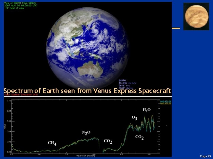 Spectrum of Earth seen from Venus Express Spacecraft Page 73 