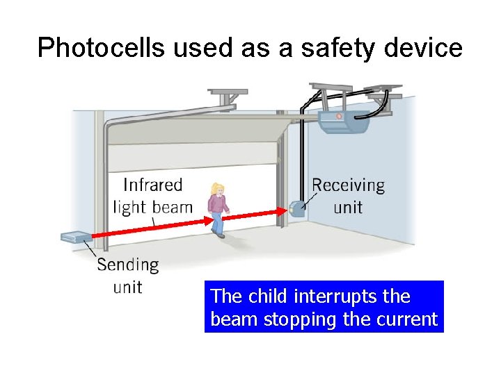Photocells used as a safety device The child interrupts the beam stopping the current