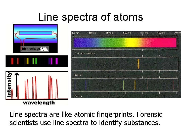 Line spectra of atoms Line spectra are like atomic fingerprints. Forensic scientists use line