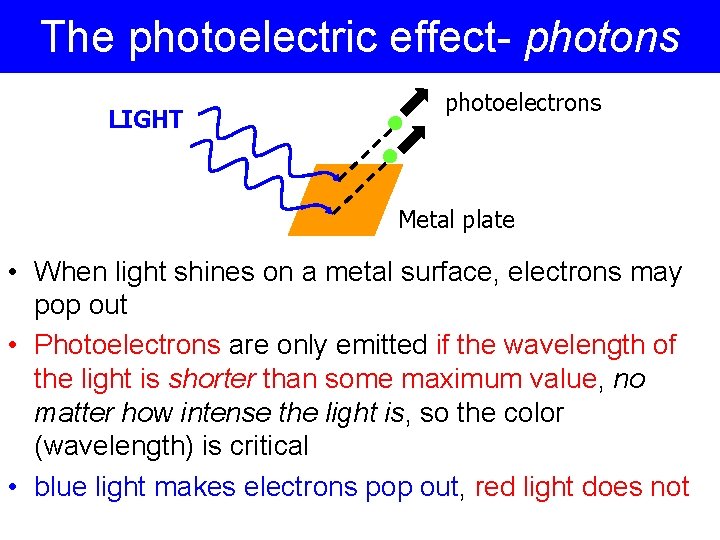 The photoelectric effect- photons LIGHT photoelectrons Metal plate • When light shines on a