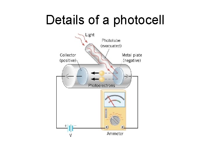 Details of a photocell 