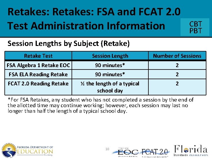 Spring 2018 ComputerBased Testing Training Materials Florida Standards