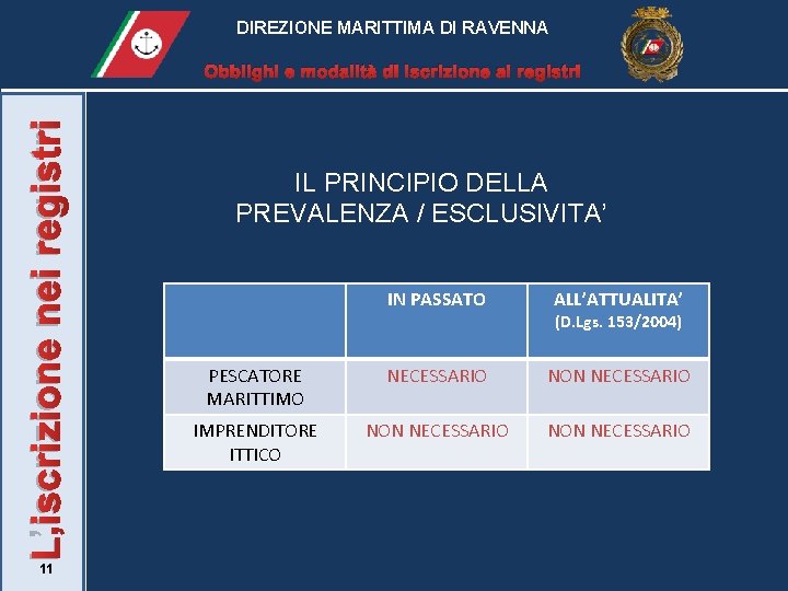 DIREZIONE MARITTIMA DI RAVENNA L’iscrizione nei registri Obblighi e modalità di iscrizione ai registri