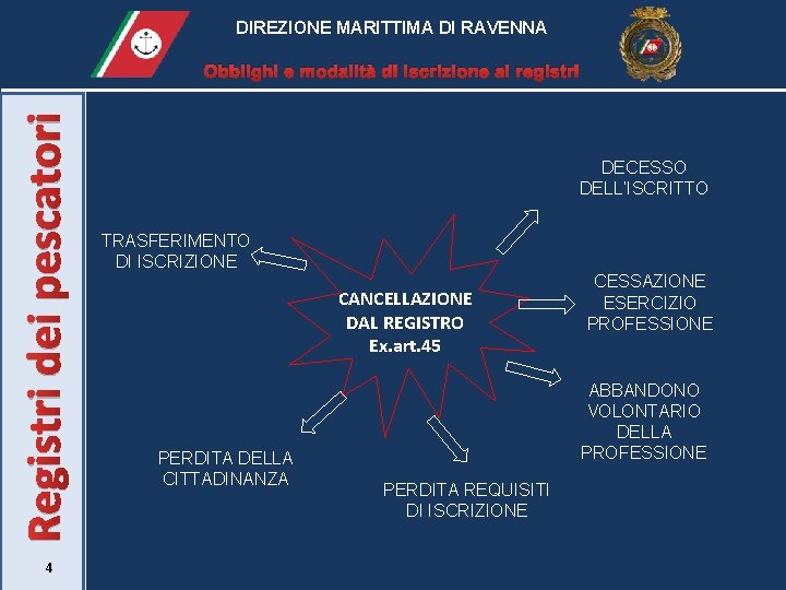 DIREZIONE MARITTIMA DI RAVENNA Registri dei pescatori Obblighi e modalità di iscrizione ai registri