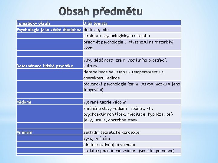 Tematický okruh Dílčí témata Psychologie jako vědní disciplína definice, cíle struktura psychologických disciplín předmět Tematický okruh Dílčí témata Psychologie jako vědní disciplína definice, cíle struktura psychologických disciplín předmět