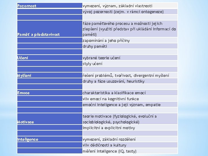 Pozornost Paměť a představivost vymezení, význam, základní vlastnosti vývoj pozornosti (zejm. v rámci ontogeneze) Pozornost Paměť a představivost vymezení, význam, základní vlastnosti vývoj pozornosti (zejm. v rámci ontogeneze)