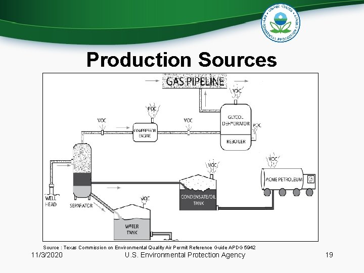Production Sources Source : Texas Commission on Environmental Quality Air Permit Reference Guide APDG