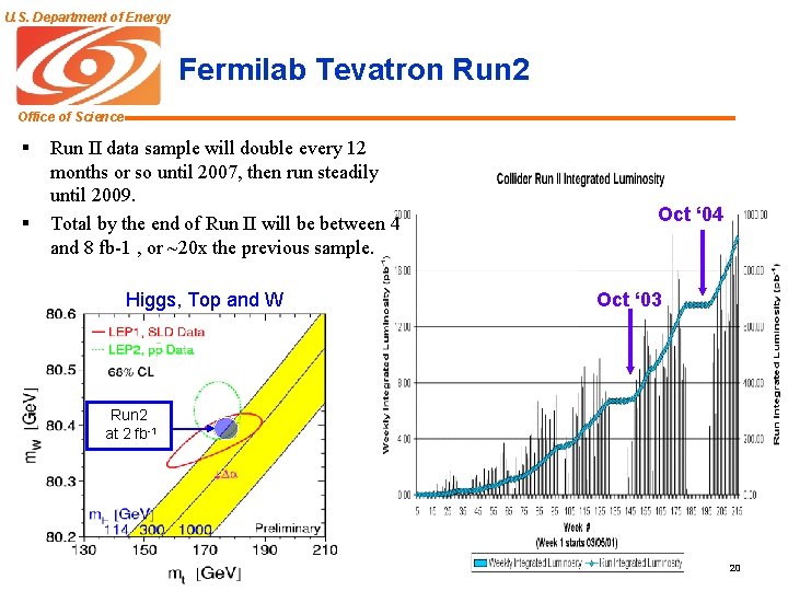 U. S. Department of Energy Fermilab Tevatron Run 2 Office of Science § §