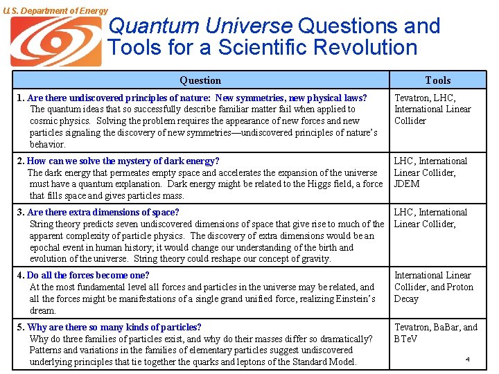 U. S. Department of Energy Quantum Universe Questions and Tools for a Scientific Revolution