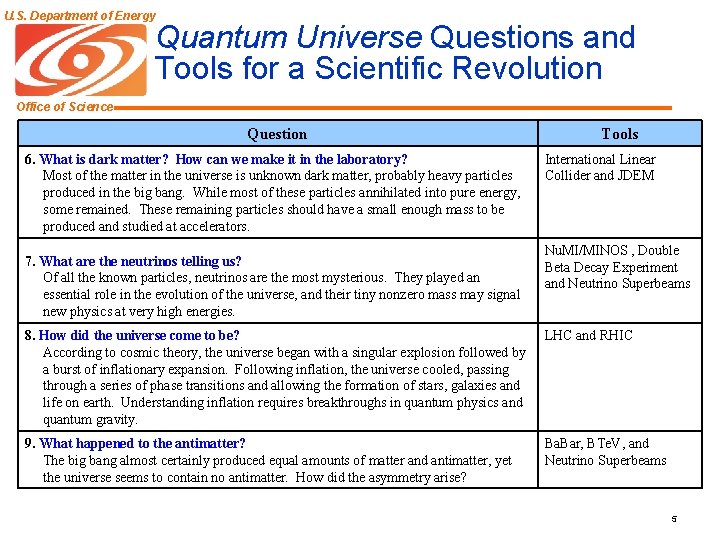 U. S. Department of Energy Quantum Universe Questions and Tools for a Scientific Revolution
