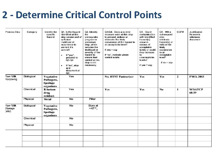 2 - Determine Critical Control Points 2 - Determine Critical Control Points