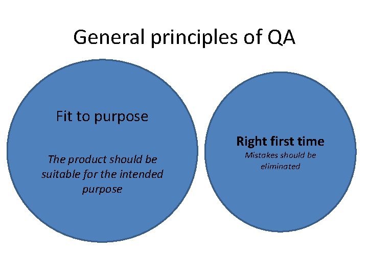 General principles of QA Fit to purpose Right first time The product should be General principles of QA Fit to purpose Right first time The product should be