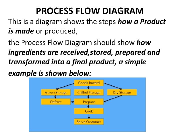 PROCESS FLOW DIAGRAM This is a diagram shows the steps how a Product is PROCESS FLOW DIAGRAM This is a diagram shows the steps how a Product is