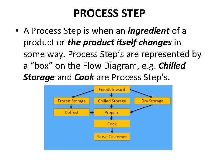 PROCESS STEP • A Process Step is when an ingredient of a product or PROCESS STEP • A Process Step is when an ingredient of a product or