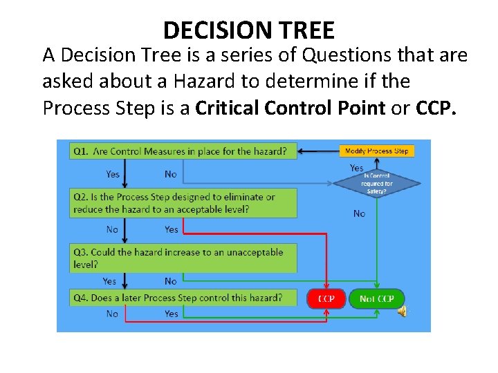DECISION TREE A Decision Tree is a series of Questions that are asked about DECISION TREE A Decision Tree is a series of Questions that are asked about