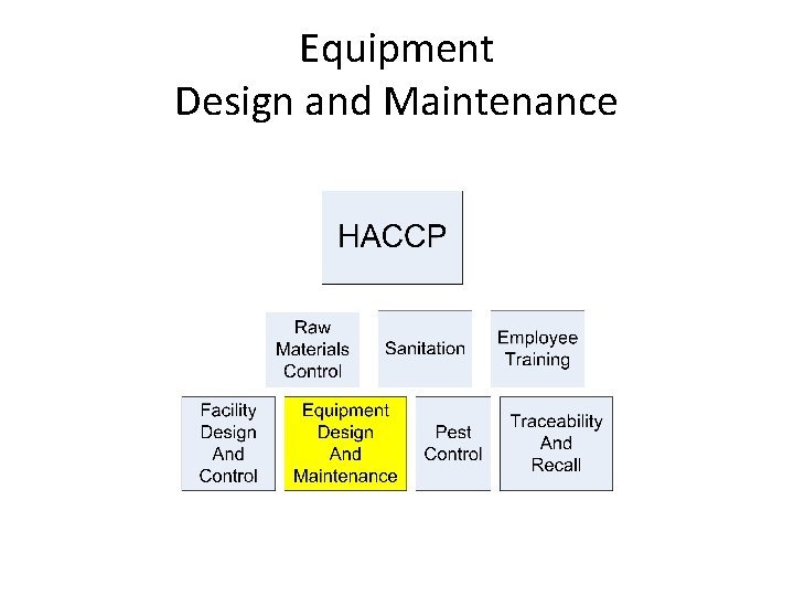 Equipment Design and Maintenance Equipment Design and Maintenance