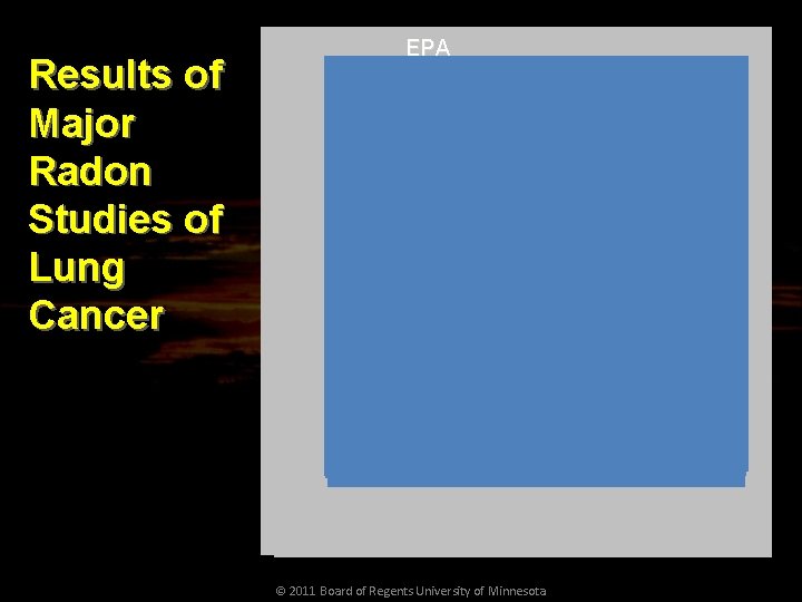 Results of Major Radon Studies of Lung Cancer EPA © 2011 Board of Regents
