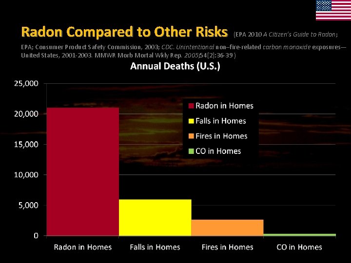 Radon Compared to Other Risks (EPA 2010 A Citizen’s Guide to Radon; EPA; Consumer