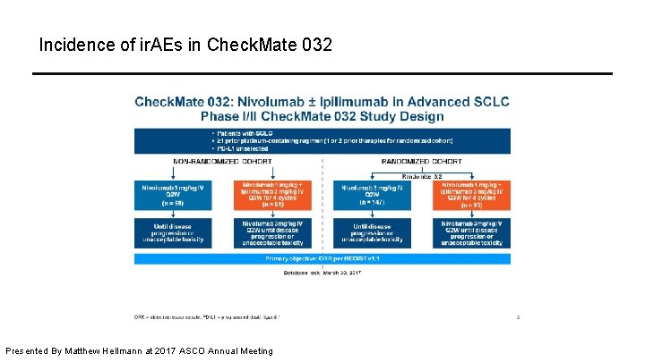 Incidence of ir. AEs in Check. Mate 032 Presented By Matthew Hellmann at 2017