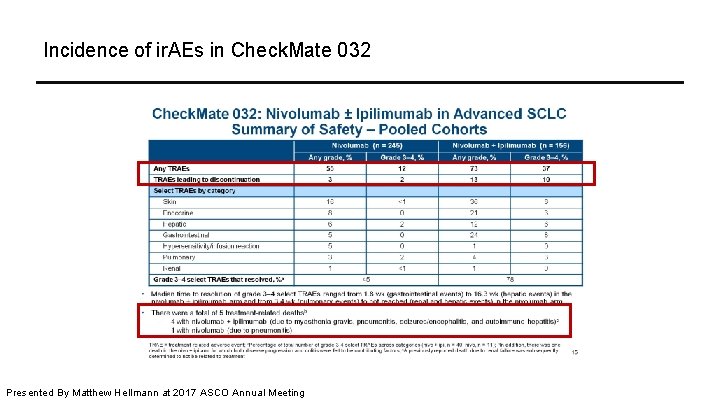 Incidence of ir. AEs in Check. Mate 032 Presented By Matthew Hellmann at 2017