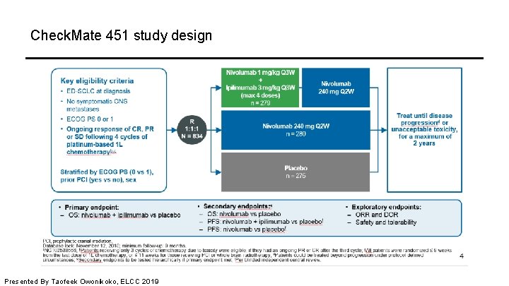 Check. Mate 451 study design Presented By Taofeek Owonikoko, ELCC 2019 