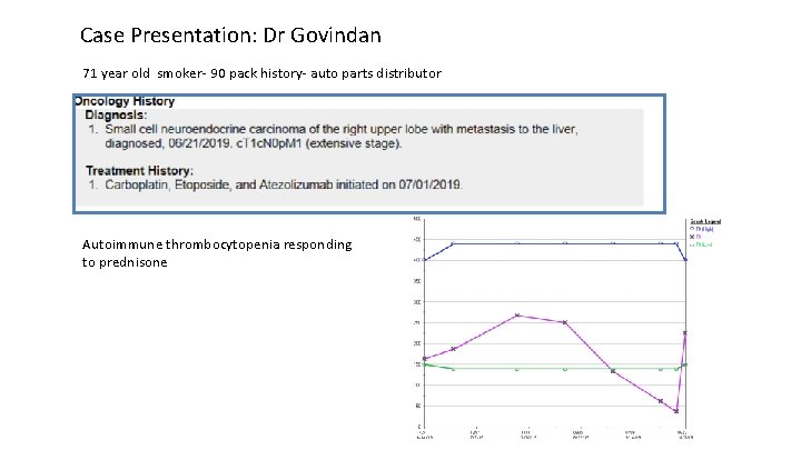 Case Presentation: Dr Govindan 71 year old smoker- 90 pack history- auto parts distributor