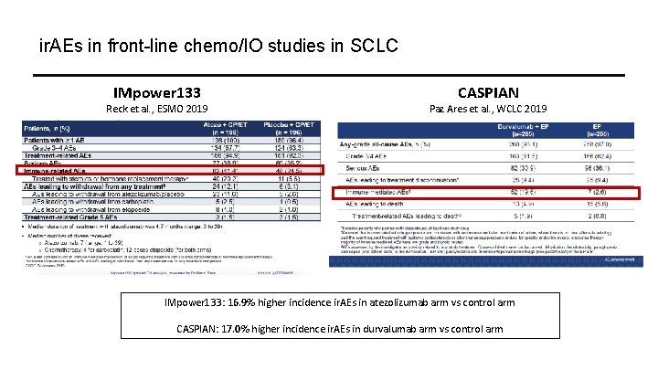 ir. AEs in front-line chemo/IO studies in SCLC IMpower 133 Reck et al. ,