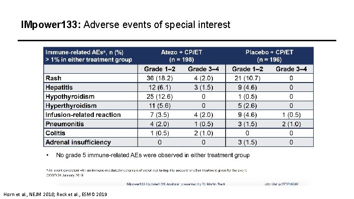 IMpower 133: Adverse events of special interest Horn et al. , NEJM 2018; Reck