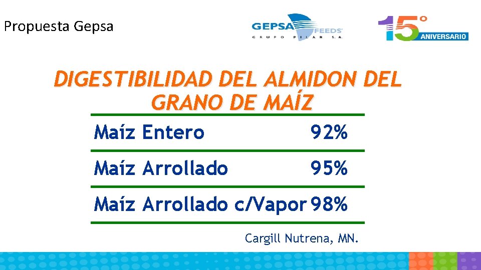 Propuesta Gepsa DIGESTIBILIDAD DEL ALMIDON DEL GRANO DE MAÍZ Maíz Entero 92% Maíz Arrollado