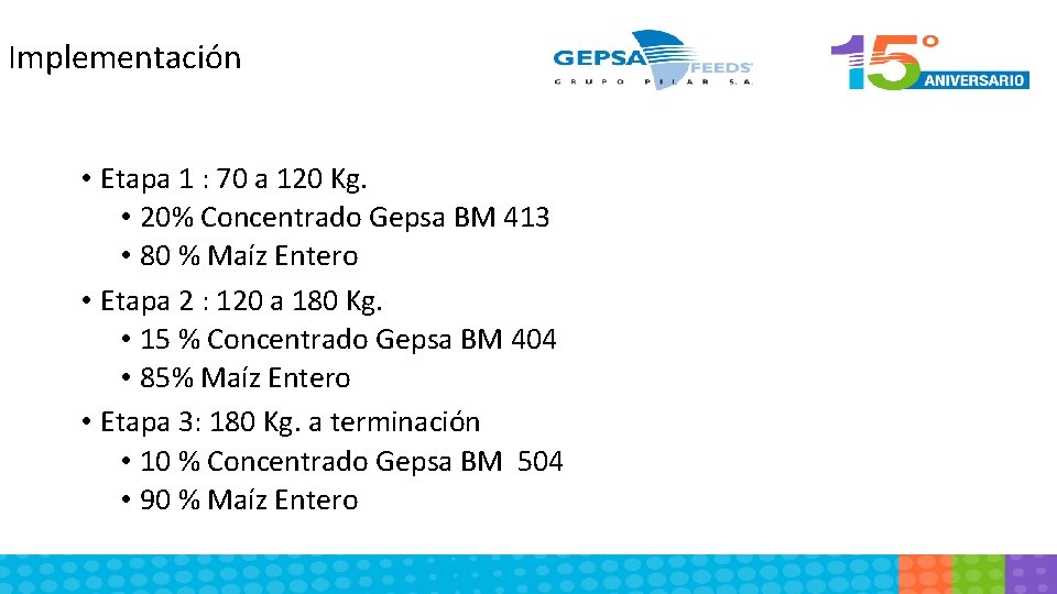 Implementación • Etapa 1 : 70 a 120 Kg. • 20% Concentrado Gepsa BM