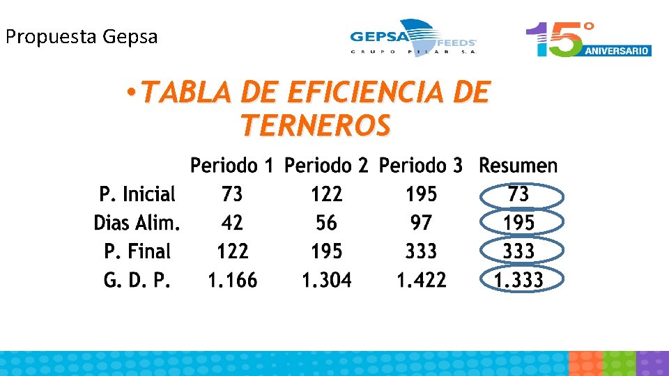 Propuesta Gepsa • TABLA DE EFICIENCIA DE TERNEROS 