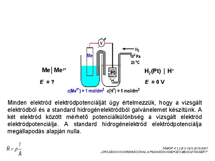 AZ ELEKTRÓDPOTENCIÁL MEGHATÁROZÁSA Me│Mez+ E = ? H 2(Pt) │ H+ E = 0 AZ ELEKTRÓDPOTENCIÁL MEGHATÁROZÁSA Me│Mez+ E = ? H 2(Pt) │ H+ E = 0