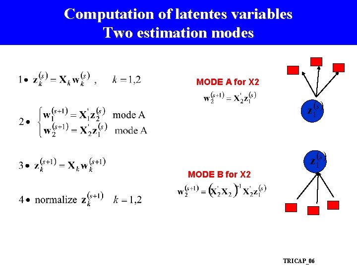 Computation of latentes variables Two estimation modes MODE A for X 2 MODE B