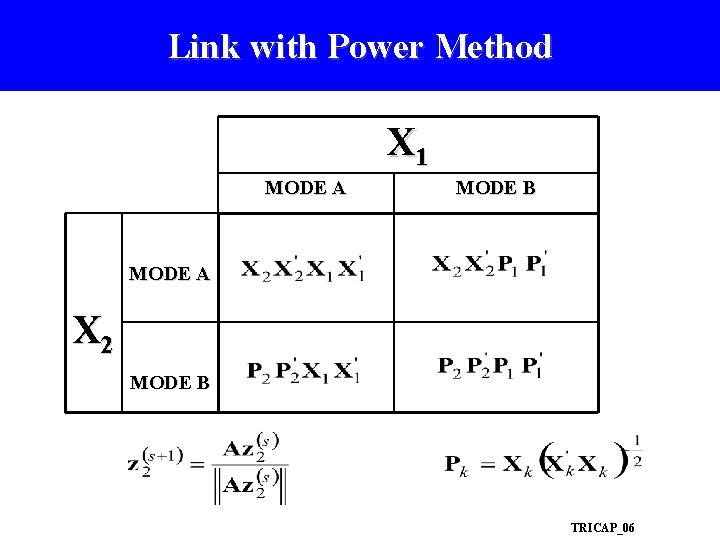 Link with Power Method X 1 MODE A MODE B MODE A X 2