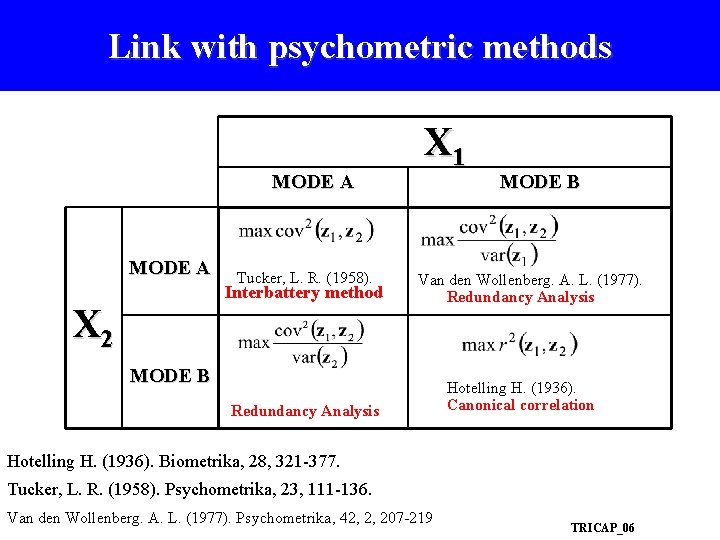 Link with psychometric methods MODE A Tucker, L. R. (1958). Interbattery method X 2