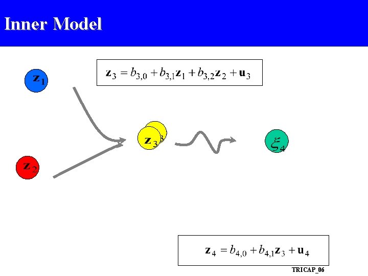 Inner Model TRICAP_06 