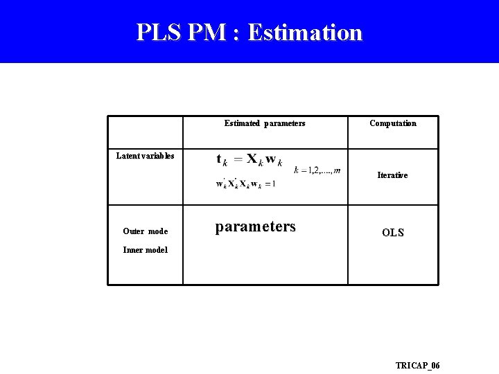 PLS PM : Estimation Estimated parameters Computation Latent variables Iterative Outer mode parameters OLS