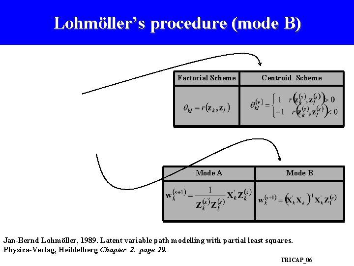 Lohmöller’s procedure (mode B) Factorial Scheme Mode A Centroid Scheme Mode B Jan-Bernd Lohmöller,