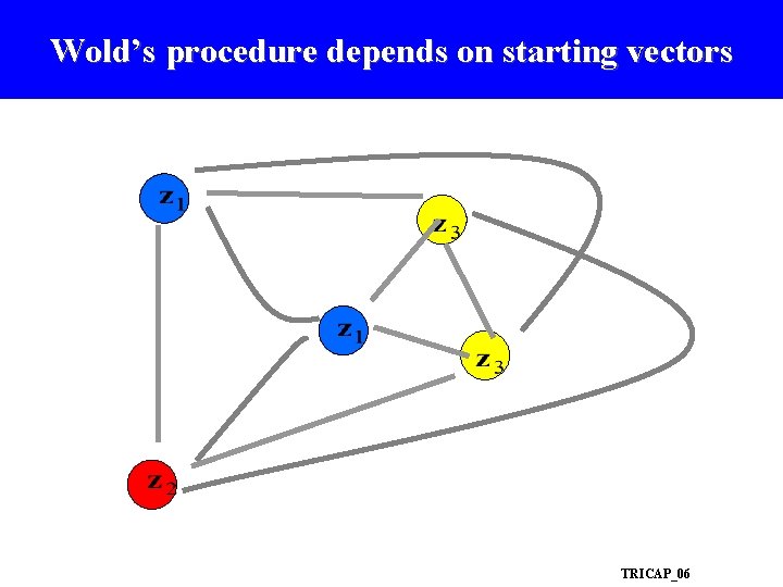 Wold’s procedure depends on starting vectors TRICAP_06 