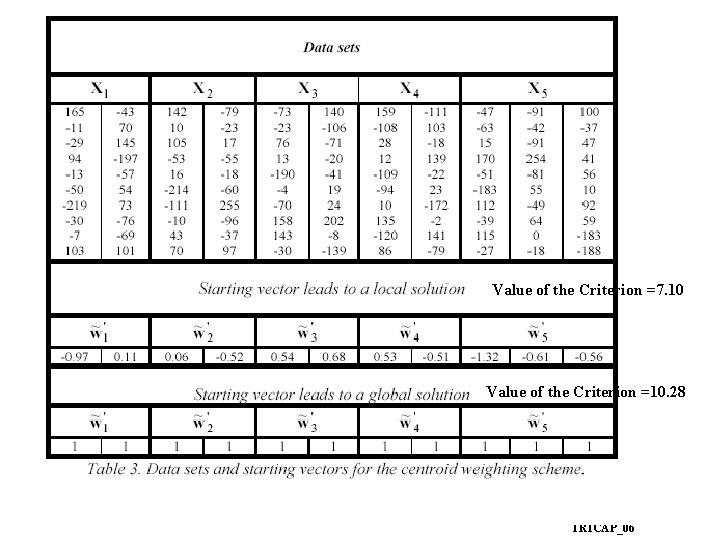 Value of the Criterion =7. 10 Value of the Criterion =10. 28 TRICAP_06 