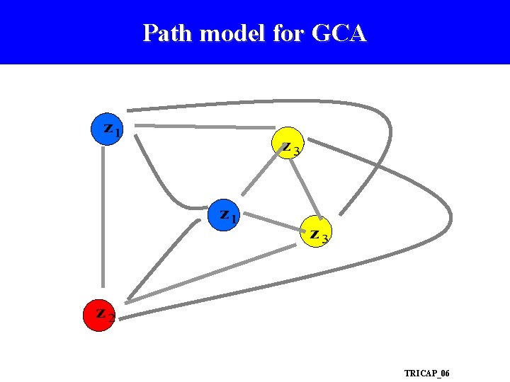 Path model for GCA TRICAP_06 